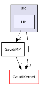 /afs/.cern.ch/sw/Gaudi/releases/GAUDI/GAUDI_v22r2/GaudiMP/src/Lib/