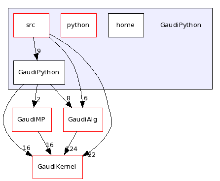 /afs/.cern.ch/sw/Gaudi/releases/GAUDI/GAUDI_v22r2/GaudiPython/