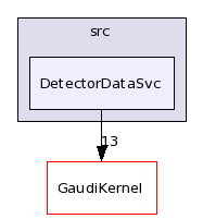 /afs/.cern.ch/sw/Gaudi/releases/GAUDI/GAUDI_v22r2/GaudiSvc/src/DetectorDataSvc/