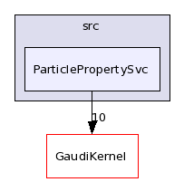 /afs/.cern.ch/sw/Gaudi/releases/GAUDI/GAUDI_v22r2/GaudiSvc/src/ParticlePropertySvc/