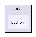 /afs/.cern.ch/sw/Gaudi/releases/GAUDI/GAUDI_v22r2/GaudiProfiling/src/python/
