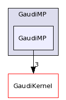/afs/.cern.ch/sw/Gaudi/releases/GAUDI/GAUDI_v22r2/GaudiMP/GaudiMP/