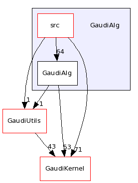 /afs/.cern.ch/sw/Gaudi/releases/GAUDI/GAUDI_v22r2/GaudiAlg/