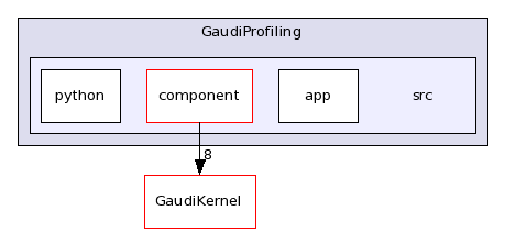 /afs/.cern.ch/sw/Gaudi/releases/GAUDI/GAUDI_v22r2/GaudiProfiling/src/
