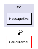 /afs/.cern.ch/sw/Gaudi/releases/GAUDI/GAUDI_v22r2/GaudiSvc/src/MessageSvc/