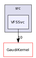 /afs/.cern.ch/sw/Gaudi/releases/GAUDI/GAUDI_v22r2/GaudiSvc/src/VFSSvc/