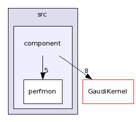 /afs/.cern.ch/sw/Gaudi/releases/GAUDI/GAUDI_v22r2/GaudiProfiling/src/component/