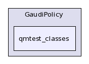 /afs/.cern.ch/sw/Gaudi/releases/GAUDI/GAUDI_v22r2/GaudiPolicy/qmtest_classes/