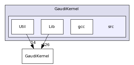 /afs/.cern.ch/sw/Gaudi/releases/GAUDI/GAUDI_v22r2/GaudiKernel/src/
