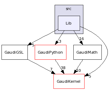 /afs/.cern.ch/sw/Gaudi/releases/GAUDI/GAUDI_v22r2/GaudiGSL/src/Lib/