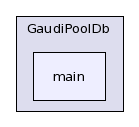 /afs/.cern.ch/sw/Gaudi/releases/GAUDI/GAUDI_v22r2/GaudiPoolDb/main/