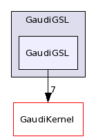 /afs/.cern.ch/sw/Gaudi/releases/GAUDI/GAUDI_v22r2/GaudiGSL/GaudiGSL/
