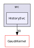 /afs/.cern.ch/sw/Gaudi/releases/GAUDI/GAUDI_v22r2/GaudiSvc/src/HistorySvc/