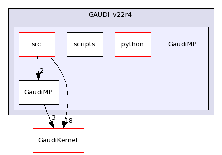 /afs/cern.ch/sw/Gaudi/releases/GAUDI/GAUDI_v22r4/GaudiMP/