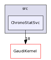 /afs/cern.ch/sw/Gaudi/releases/GAUDI/GAUDI_v22r4/GaudiSvc/src/ChronoStatSvc/