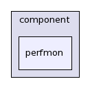 /afs/cern.ch/sw/Gaudi/releases/GAUDI/GAUDI_v22r4/GaudiProfiling/src/component/perfmon/