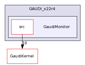 /afs/cern.ch/sw/Gaudi/releases/GAUDI/GAUDI_v22r4/GaudiMonitor/