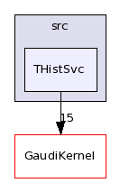 /afs/cern.ch/sw/Gaudi/releases/GAUDI/GAUDI_v22r4/GaudiSvc/src/THistSvc/