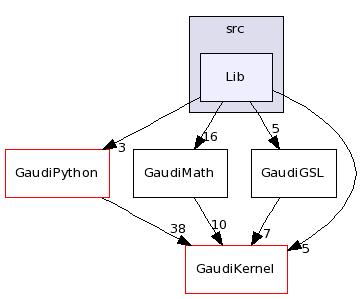 /afs/cern.ch/sw/Gaudi/releases/GAUDI/GAUDI_v22r4/GaudiGSL/src/Lib/