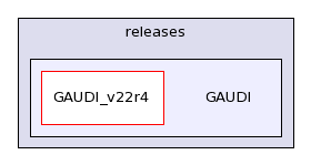 /afs/cern.ch/sw/Gaudi/releases/GAUDI/
