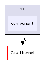 /afs/cern.ch/sw/Gaudi/releases/GAUDI/GAUDI_v22r4/GaudiMP/src/component/