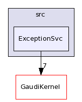 /afs/cern.ch/sw/Gaudi/releases/GAUDI/GAUDI_v22r4/GaudiSvc/src/ExceptionSvc/