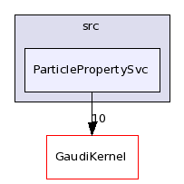/afs/cern.ch/sw/Gaudi/releases/GAUDI/GAUDI_v22r4/GaudiSvc/src/ParticlePropertySvc/