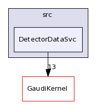 /afs/cern.ch/sw/Gaudi/releases/GAUDI/GAUDI_v22r4/GaudiSvc/src/DetectorDataSvc/
