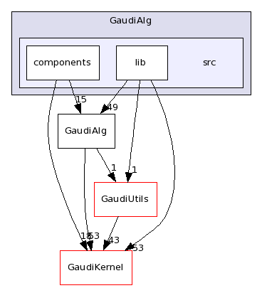 /afs/cern.ch/sw/Gaudi/releases/GAUDI/GAUDI_v22r4/GaudiAlg/src/