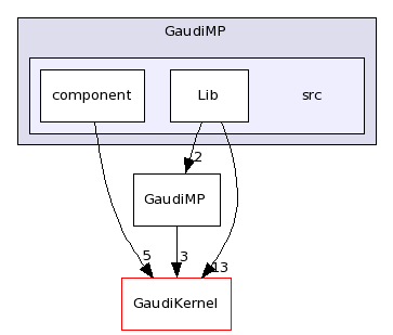 /afs/cern.ch/sw/Gaudi/releases/GAUDI/GAUDI_v22r4/GaudiMP/src/