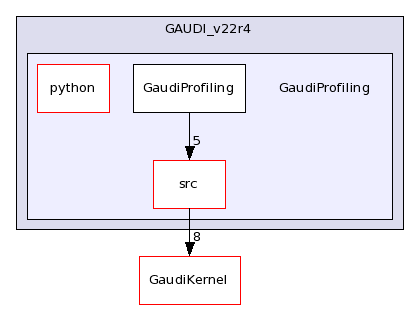 /afs/cern.ch/sw/Gaudi/releases/GAUDI/GAUDI_v22r4/GaudiProfiling/