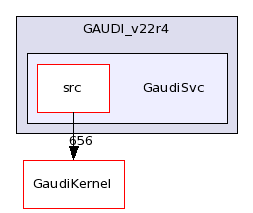 /afs/cern.ch/sw/Gaudi/releases/GAUDI/GAUDI_v22r4/GaudiSvc/