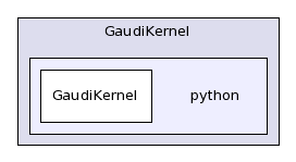 /afs/cern.ch/sw/Gaudi/releases/GAUDI/GAUDI_v22r4/GaudiKernel/python/