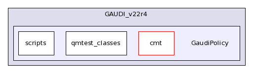 /afs/cern.ch/sw/Gaudi/releases/GAUDI/GAUDI_v22r4/GaudiPolicy/