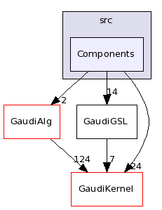 /afs/cern.ch/sw/Gaudi/releases/GAUDI/GAUDI_v22r4/GaudiGSL/src/Components/
