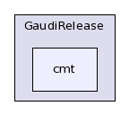 /afs/cern.ch/sw/Gaudi/releases/GAUDI/GAUDI_v22r4/GaudiRelease/cmt/