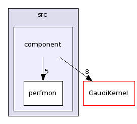 /afs/cern.ch/sw/Gaudi/releases/GAUDI/GAUDI_v22r4/GaudiProfiling/src/component/