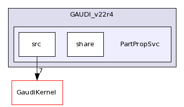 /afs/cern.ch/sw/Gaudi/releases/GAUDI/GAUDI_v22r4/PartPropSvc/