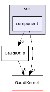 /afs/cern.ch/sw/Gaudi/releases/GAUDI/GAUDI_v22r4/GaudiUtils/src/component/