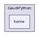 /afs/cern.ch/sw/Gaudi/releases/GAUDI/GAUDI_v22r4/GaudiPython/home/