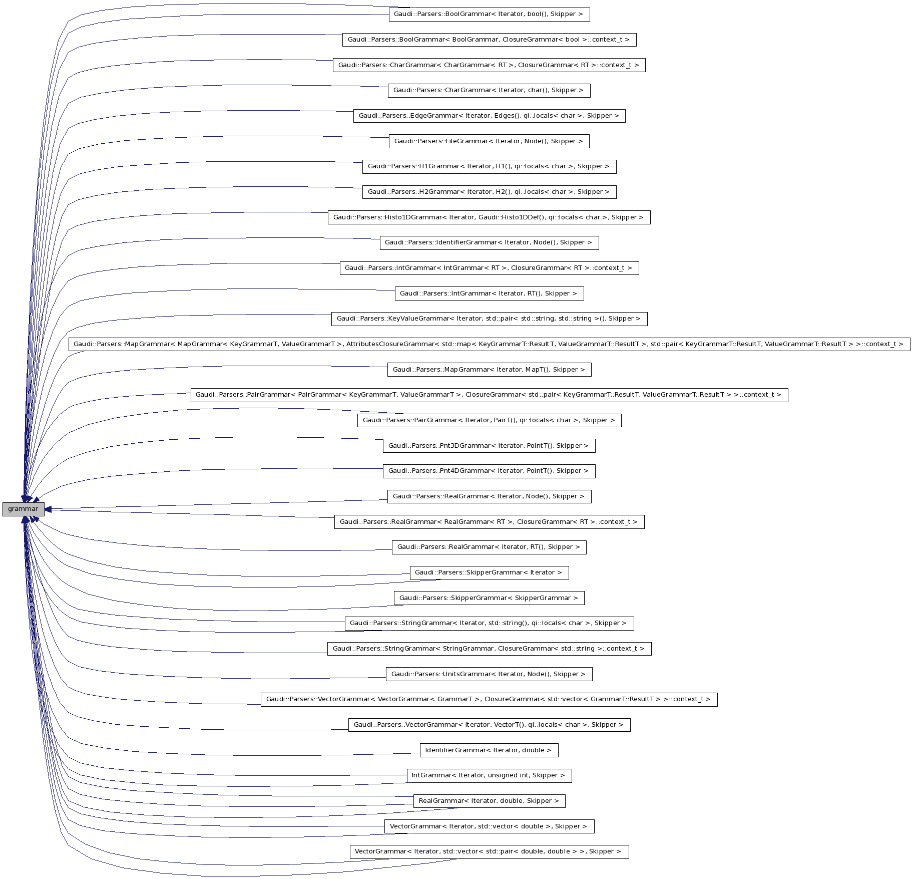 Inheritance graph