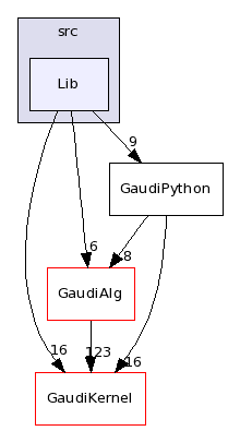 /afs/cern.ch/sw/Gaudi/releases/GAUDI/GAUDI_v23r0/GaudiPython/src/Lib/