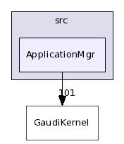 /afs/cern.ch/sw/Gaudi/releases/GAUDI/GAUDI_v23r0/GaudiCoreSvc/src/ApplicationMgr/