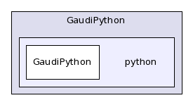 /afs/cern.ch/sw/Gaudi/releases/GAUDI/GAUDI_v23r0/GaudiPython/python/