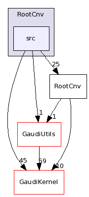 /afs/cern.ch/sw/Gaudi/releases/GAUDI/GAUDI_v23r0/RootCnv/src/