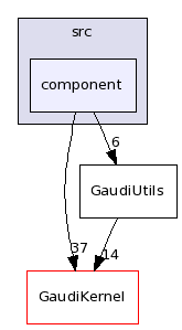 /afs/cern.ch/sw/Gaudi/releases/GAUDI/GAUDI_v23r0/GaudiUtils/src/component/
