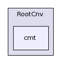 /afs/cern.ch/sw/Gaudi/releases/GAUDI/GAUDI_v23r0/RootCnv/cmt/