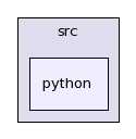 /afs/cern.ch/sw/Gaudi/releases/GAUDI/GAUDI_v23r0/GaudiProfiling/src/python/
