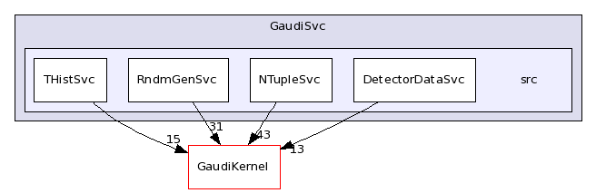 /afs/cern.ch/sw/Gaudi/releases/GAUDI/GAUDI_v23r0/GaudiSvc/src/