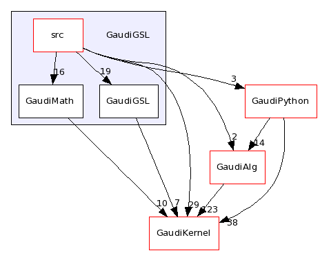 /afs/cern.ch/sw/Gaudi/releases/GAUDI/GAUDI_v23r0/GaudiGSL/